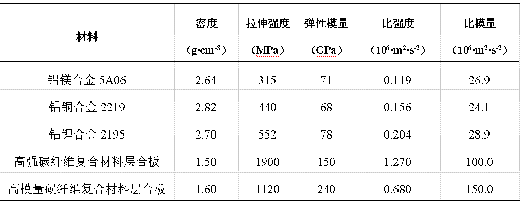 復(fù)合材料在低溫貯箱中的應(yīng)用 復(fù)合材料在低溫貯箱中的應(yīng)用