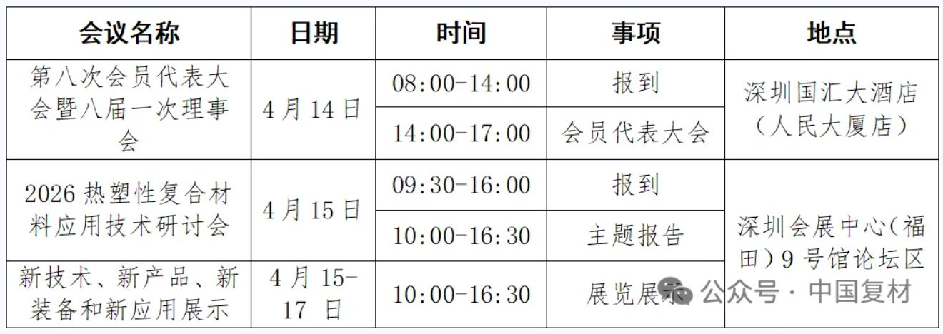4月15日 | 金發科技：發揮龍頭引領作用，務實推動熱塑性復合材料產業化進程