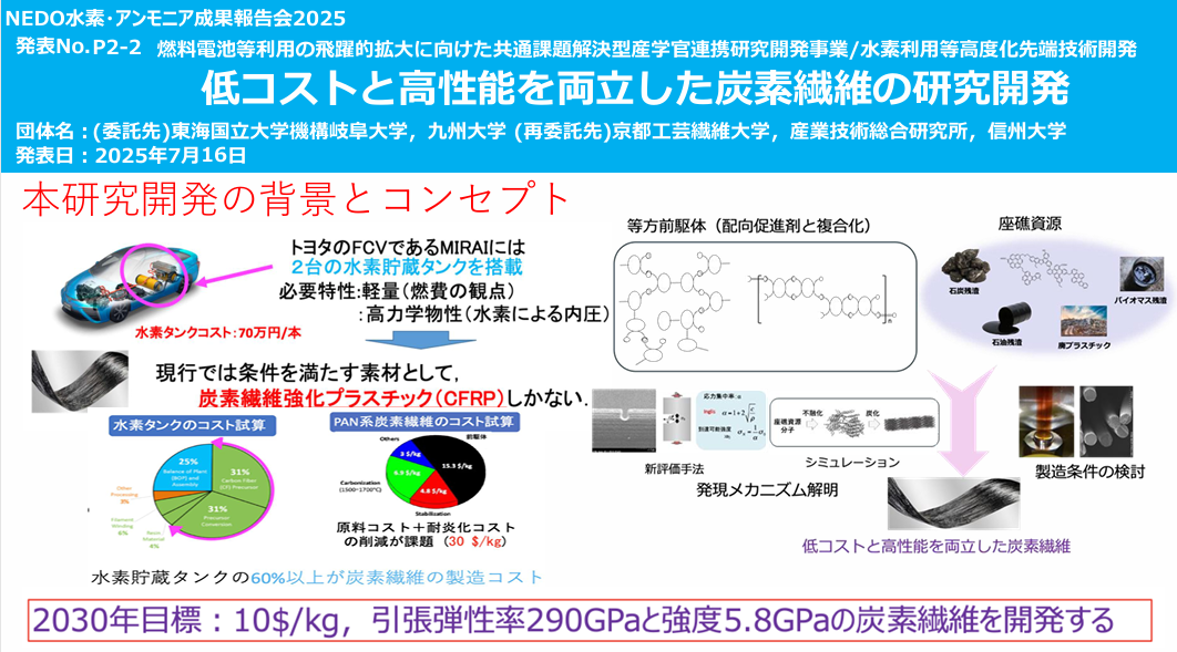 名古屋大學初創企業實現碳纖維降本并啟動低成本碳纖維制造中試