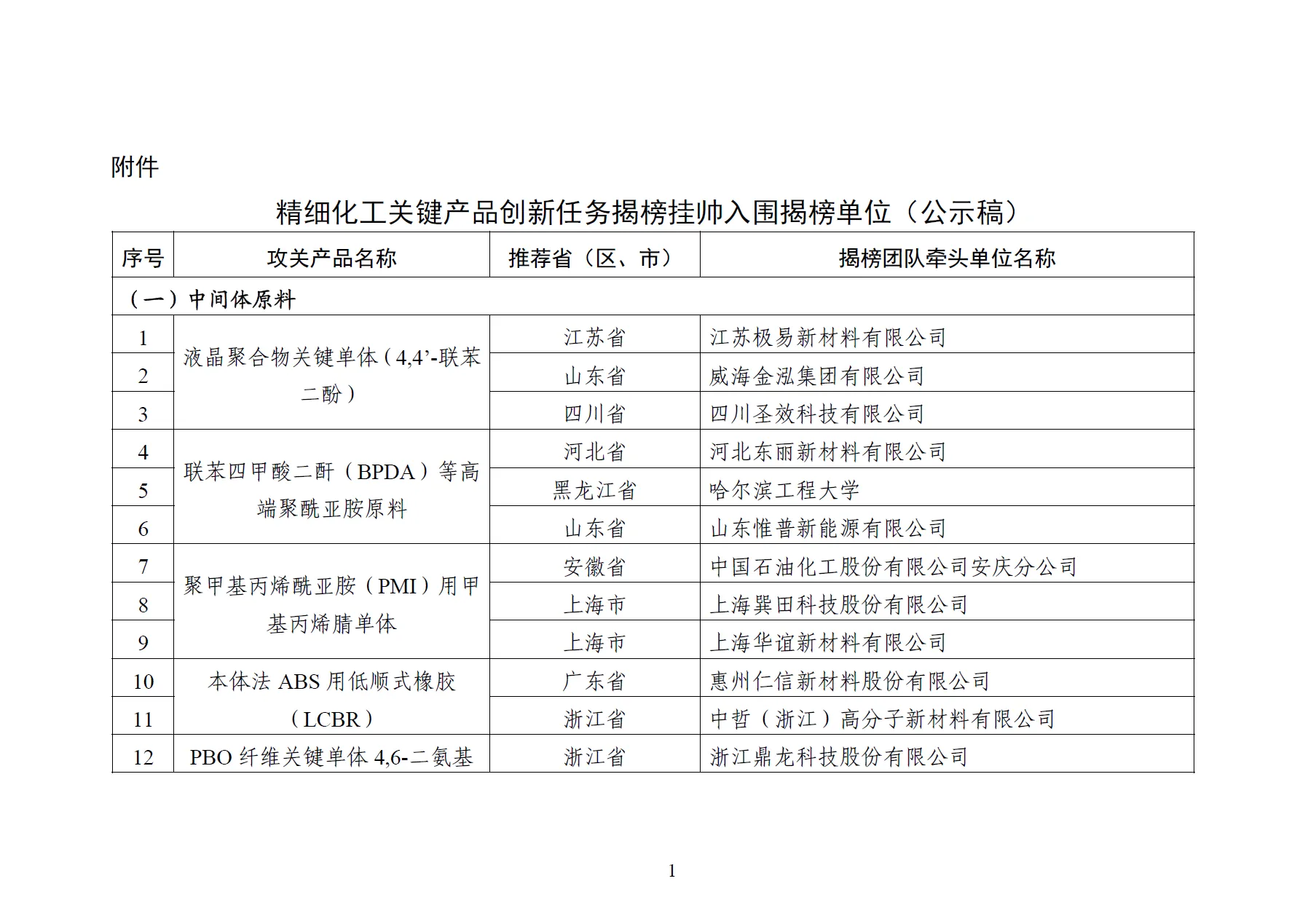 工信部：集中攻關(guān)47種關(guān)鍵新材料和裝備
