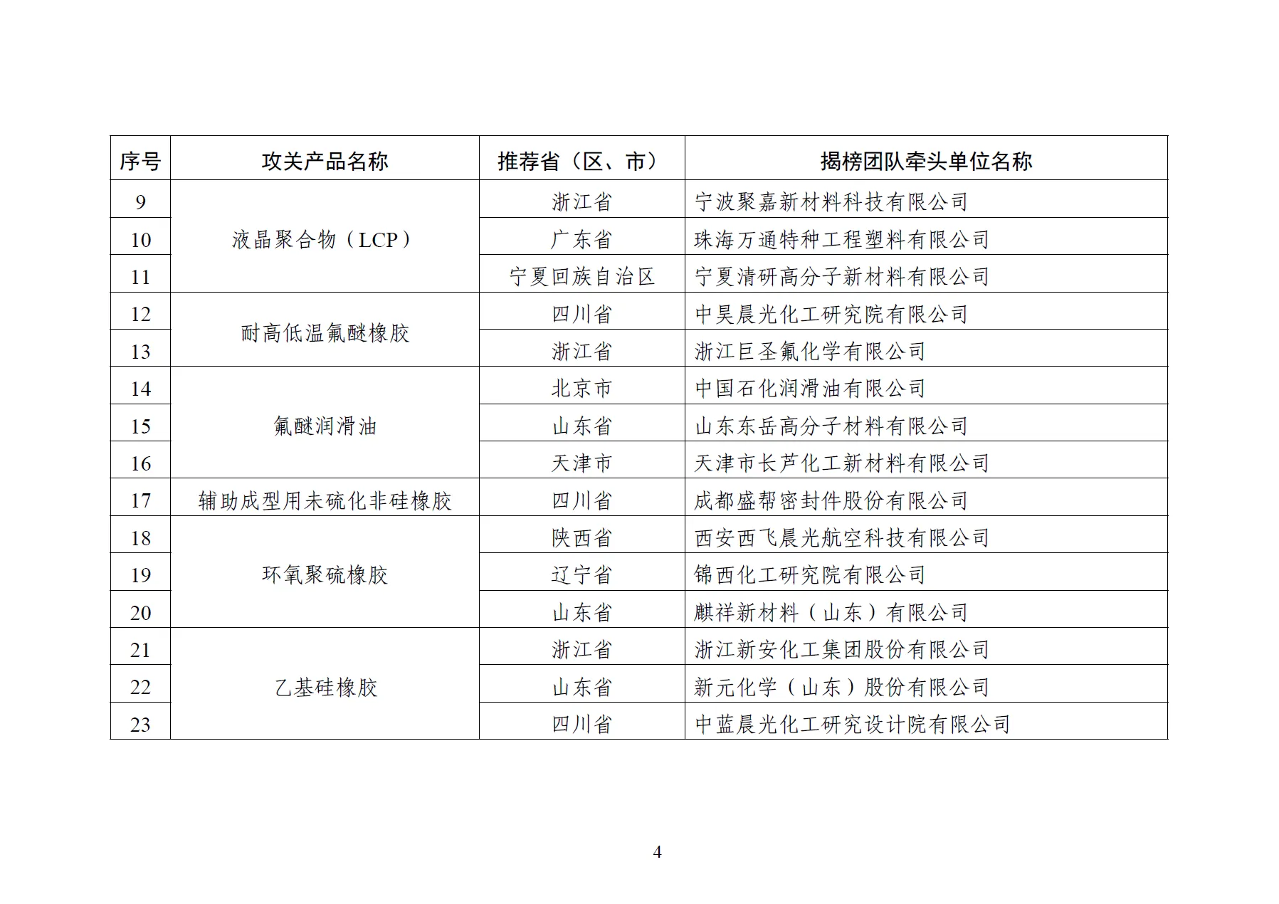 工信部：集中攻關(guān)47種關(guān)鍵新材料和裝備