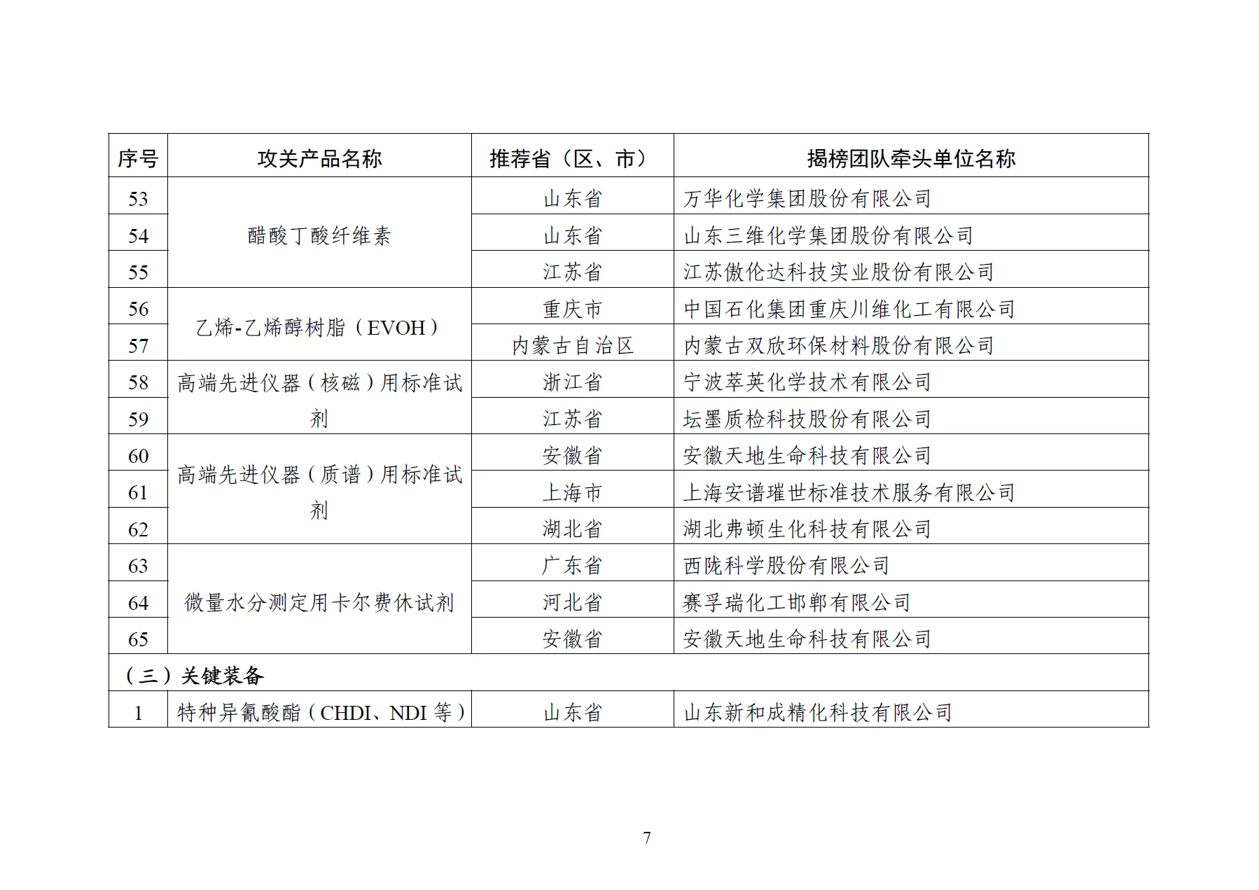 工信部：集中攻關(guān)47種關(guān)鍵新材料和裝備
