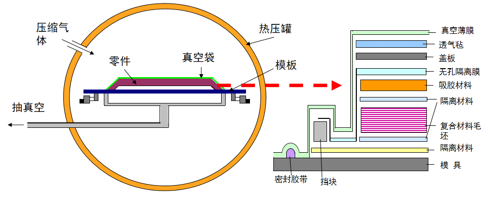 走進碳纖維預浸料 走進碳纖維預浸料