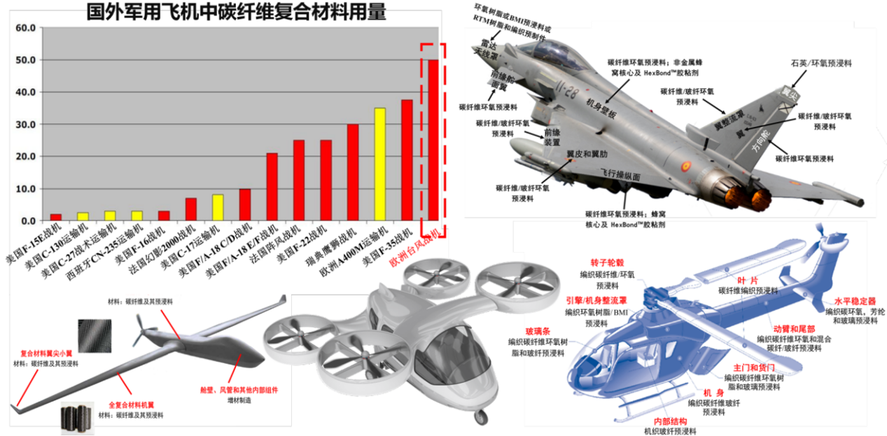 走進碳纖維預浸料 走進碳纖維預浸料