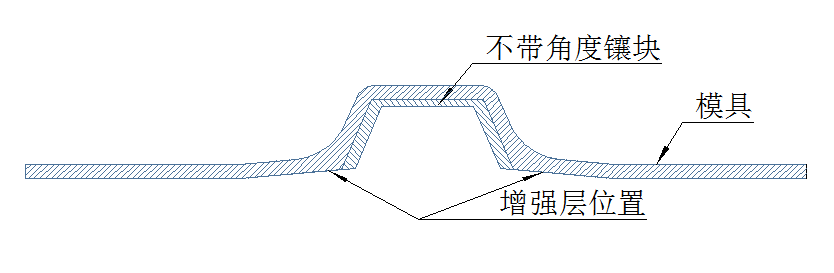 RTM 工藝螺栓預(yù)埋一體化成型技術(shù)研究與應(yīng)用